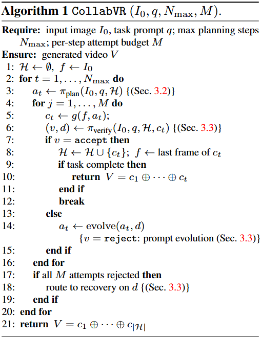 Algorithm: CollabVR procedure.