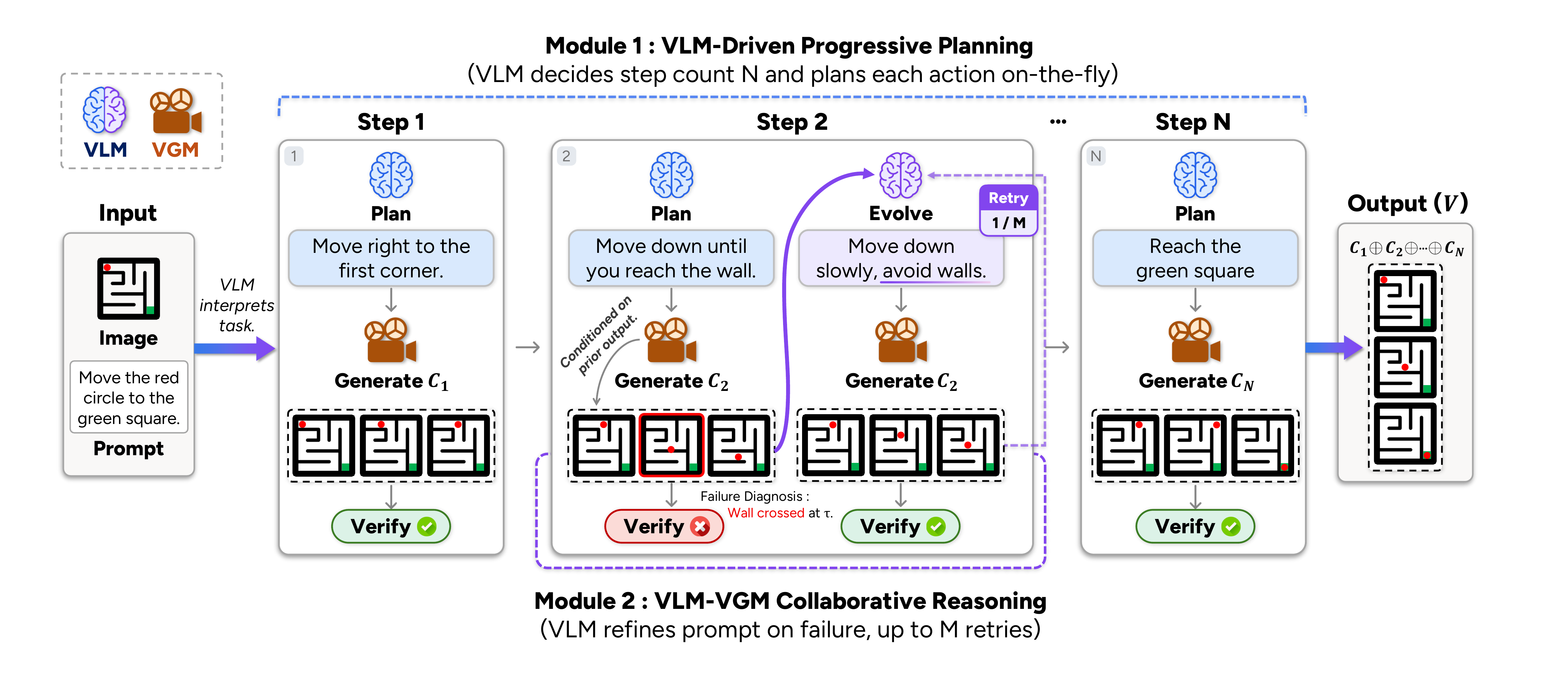 CollabVR overall architecture.