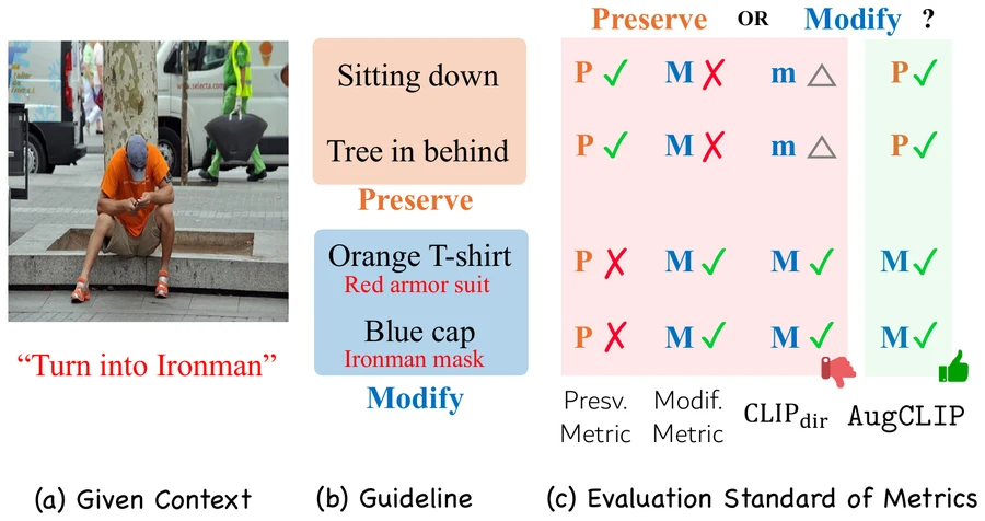 Preserve or Modify? Context-Aware Evaluation for Balancing Preservation and Modification in Text-Guided Image Editing