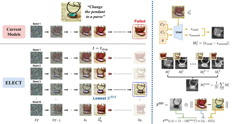 Early Timestep Zero-Shot Candidate Selection for Instruction-Guided Image Editing