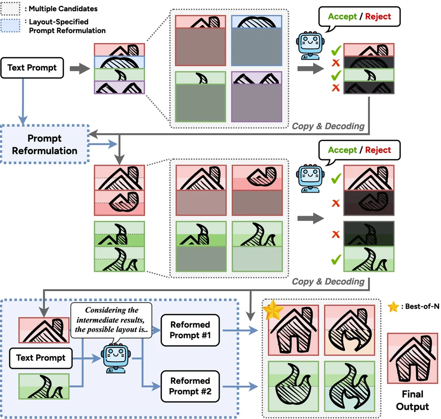 Progress by Pieces: Test-Time Scaling for Autoregressive Image Generation